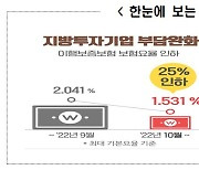 산업부, '투자 활성화' 지방투자촉진보조금에 이행보증보험료율 25% 인하