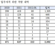 [단독] "1주택자가 임대주택에 산다?" 구멍난 공공주택 입주자격 관리