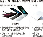 삼성 갤럭시북 vs LG 그램.. 노트북 '왕좌의 게임'