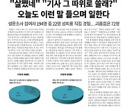 연합뉴스 구성원 3명 중 1명, 직장 내 괴롭힘 겪었다