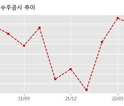 오르비텍 수주공시 - 한빛원자력발전소 1,2호기 방사선관리용역 201.9억원 (매출액대비  25.83 %)