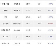 26일, 외국인 거래소에서 한화에어로스페이스(-10.8%), TIGER MSCI Korea TR(-2.7%) 등 순매수