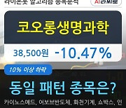 코오롱생명과학, 전일대비 -10.47% 하락.. 외국인 -14,473주 순매도