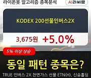 KODEX 200선물인버스2X, 상승출발 후 현재 +5.0%.. 이 시각 거래량 161289631주