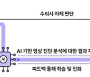 AI 진단부터 요금제⋅가전까지..펫팸족 서비스 봇물