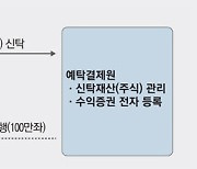 "70만원 삼바 주식, 1만원어치 샀어요"