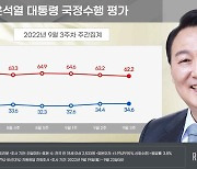 尹대통령 지지율 34.6%..'비속어 논란' 후 일간 지지도 하락 [리얼미터]