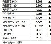 [데이터로 보는 증시]채권 수익률 현황( 9월 26일)