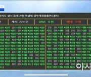 '강원특별자치도 지원위원회 설치 개정안' 국회 본회의 통과