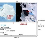극지연, 남극 가장자리 더 빨리 녹이는 '연쇄작용' 찾아