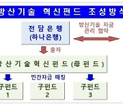 방사청 '방산기술 혁신펀드' 3년간 1200억원 규모 추진