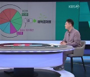 [ET] "70만 원대 '삼바 주식 만 원어치' 샀다"..소수점 투자법은?
