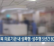 "전북 의료기관 내 성폭행·성추행 5년간 80건"