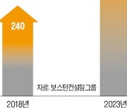 "재판매 않겠다" 동의해야 판다..에루샤·나이키, 리셀과의 전쟁