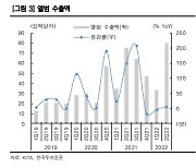 "엔터주 경기변동과 무관..최선호 '하이브', 차선호 'JYP'" - 한국투자증권