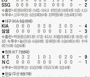 LG 김민성, 10회 역전 만루홈런