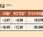 실외 NO마스크 호재에도.. 화장품 대장株 아모레는 '콜록 콜록'