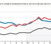 취향으로 하나된 태그니티의 힘.. 여성패션 플랫폼이 뜬다 [혁신의숲에서 찾은 스타트업]