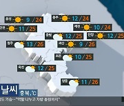 [날씨] 충북 구름 많음..한낮 24~26도