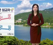 [날씨] 대전·세종·충남 내일도 '늦더위' 기승..최고 기온 27도