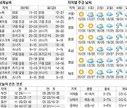 [오늘의 날씨] 29일, 다시 시작된 미세먼지의 습격
