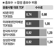 수수료 낮다고 해서 혹했는데..숨은 비용 더 많았다