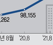 월세 느는데.. 서울 아파트 월세값, 3년 내내 올랐다
