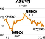 中시장 부진·킹달러 이중고..눈높이 낮아진 화장품주