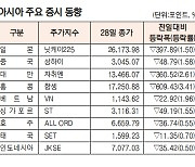 [데이터로 보는 증시]아시아 주요 증시 동향( 9월 28일)