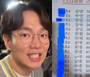 장성규, 子 큐브 대회 1등 얼마나 좋으면 "팔불출로 사는 수밖에" [TEN★]