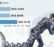 7%까지 치솟은 기업대출 금리..가파른 인상에 중소기업 '허덕'