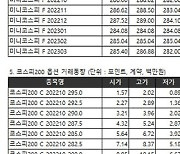 [표]거래소주가지수선물·옵션시세표(9/29)