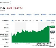 테슬라 1.72%-루시드 5.62% 전기차 일제 상승(상보)