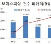 ATM 무통장입금 한도 1회 50만원으로 축소..보이스피싱 대응