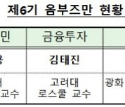 금감원, 제6기 옴부즈만 신규 위촉