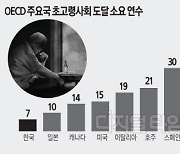 英 50년 걸린 초고령화 한국은 7년.. 부산 첫 20% 넘어