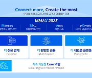 신한카드, '2025년까지 디지털이익 기여도 50% 달성'