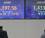 불안한 금융시장 잠시 '진정'..코스피 1.3% 상승·환율 15원 하락