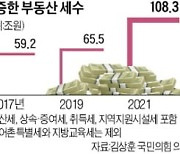 '부동산 세금' 年 100조 넘겼다