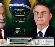 노동자 대부 vs 열대의 트럼프 .. 브라질 사상 최악의 '양극화 대선'