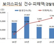 보이스피싱 엄단 나선 당국..대면편취형도 피해구제 가능