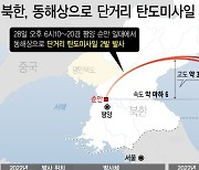 日방위성 "북한, 탄도미사일 추정 발사체 2발 발사"