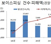 ATM무통장거래 한도 절반으로..금융당국, 보이스피싱 대응책 발표