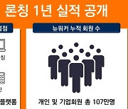 긱워커들을 위한 일자리 플랫폼 '뉴워커', 정식 런칭 1년 영업규모 30억원 돌파