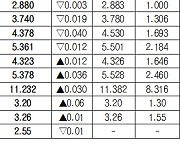 [데이터로 보는 증시]채권 수익률 현황( 9월 29일)