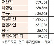 [데이터로 보는 증시]유형별 펀드 자금 동향( 9월 28일)