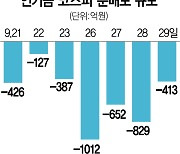 연기금도 패닉셀링 동참.."장기 투자보단 단기매매 치중"