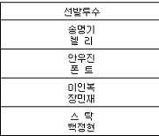 [프로야구] 30일 선발투수