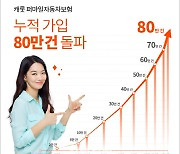 캐롯 퍼마일자동차보험, 누적 가입 80만건 돌파