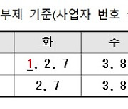 코로나19 피해 '자영업자·소상공인 저금리 대환 보증' 접수 개시